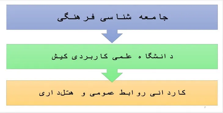 دانلود پاورپوینت جامعه شناسی فرهنگی