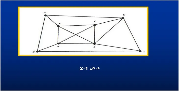 دانلود پاورپوینت گراف